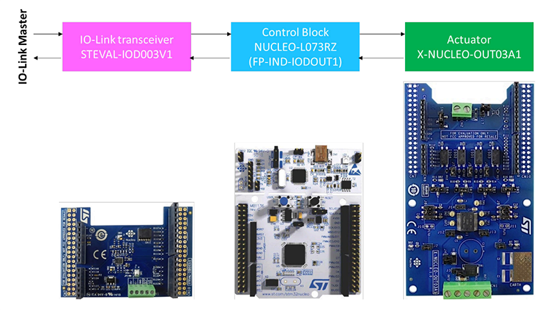 STMicroelectronics P-NUCLEO-IOD3A1 STM32 Nucleoパック